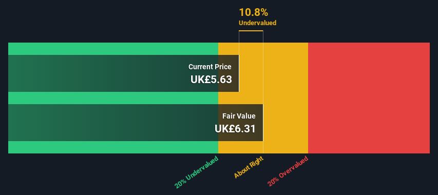 LSE:BYIT Share price vs Value as at Jun 2024