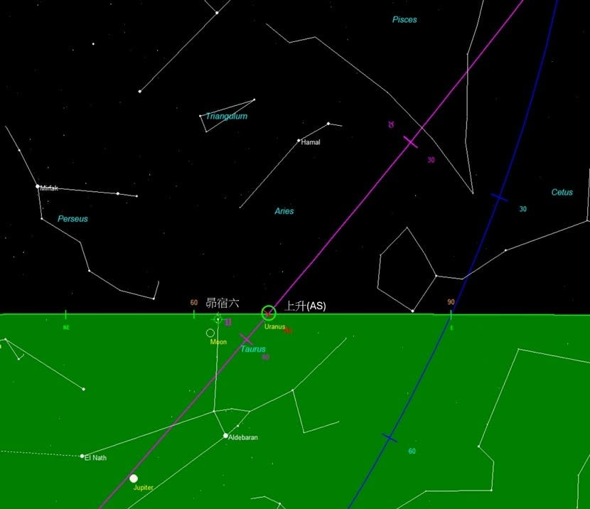 秋分盤中，天王星與昴宿六同時東升，可以推估西方世界的意外變化將衝擊台灣。使用軟體：Starlight
