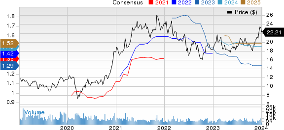 Element Solutions Inc. Price and Consensus