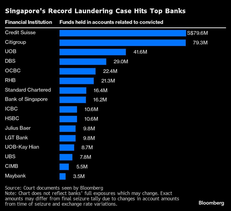 Source: Bloomberg