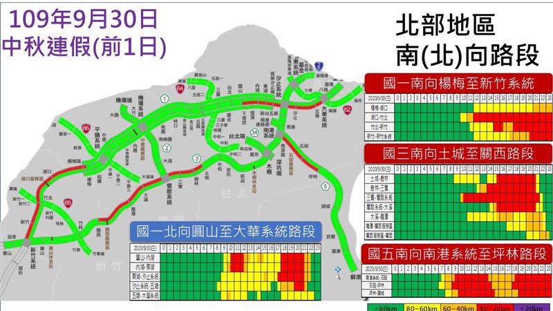 附圖1：109年9月30日北部地區。（圖／高公局提供）