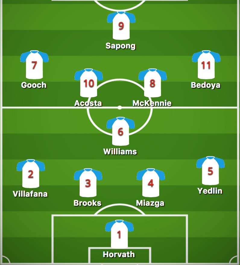 Our ideal U.S. starting 11 vs. Portugal on Tuesday. (buildlineup.com)