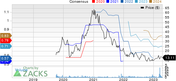 The Pennant Group, Inc. Price and Consensus