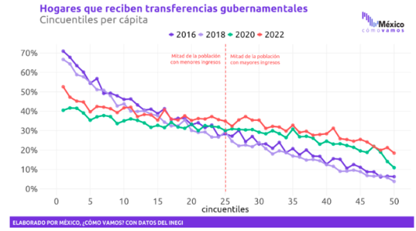 hogares que reciben transferencias gubernamentales