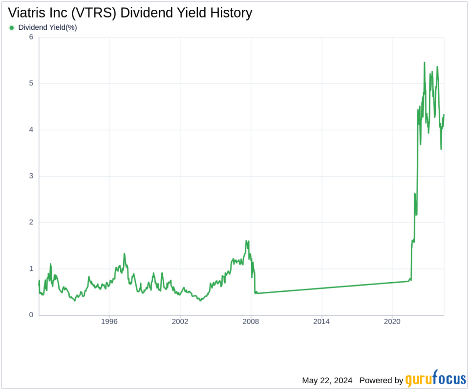 Viatris Inc's Dividend Analysis
