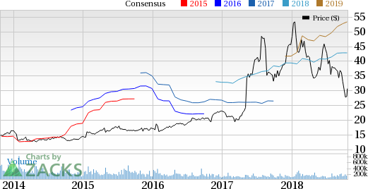 PetMed's (PETS) reorder sales growth solid in Q2. Increased online sales buoy optimism.