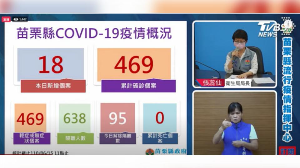張蕊仙公布苗栗新冠肺炎確診個案情況。（圖／苗栗縣政府提供）