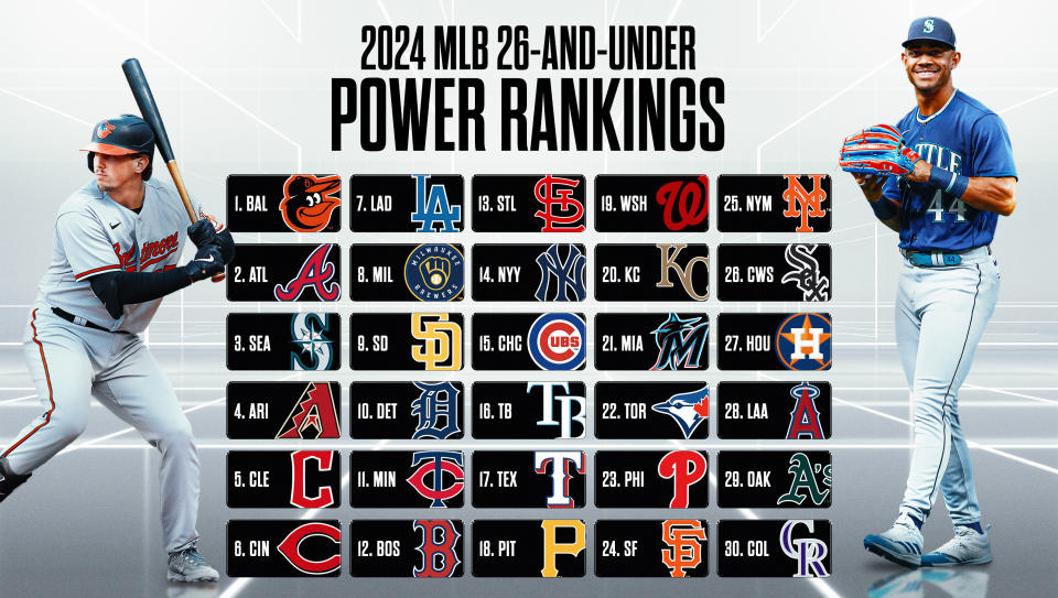 Here's this year's full list, from the Orioles to the Rockies. (Mallory Bielecki/Yahoo Sports)