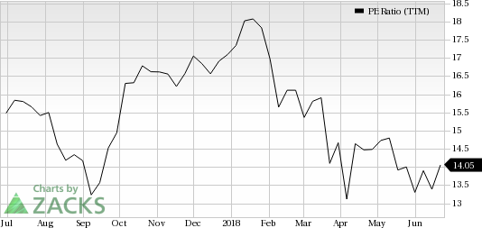 Jefferies (JEF) seems to be a good value pick, with solid earnings estimate revisions.