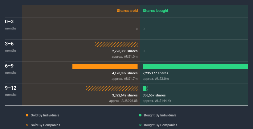 insider-trading-volume