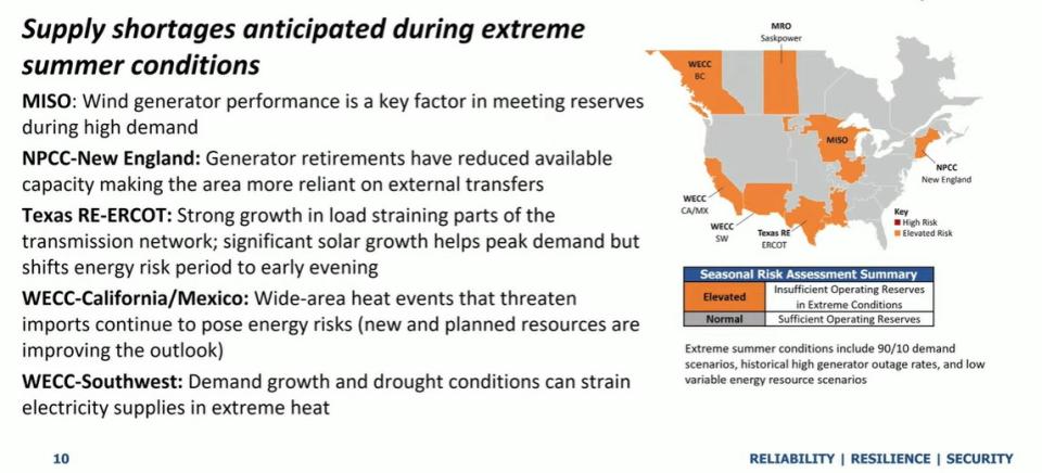  The North American Electric Reliability Corporation, which is in charge of setting and enforcing standards for the bulk power system, says some parts of the country are at risk of electric supply shortfalls during severe hot weather this summer. (NERC)