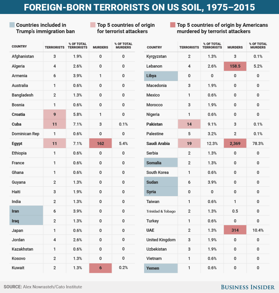 BI Graphics_Terrorism