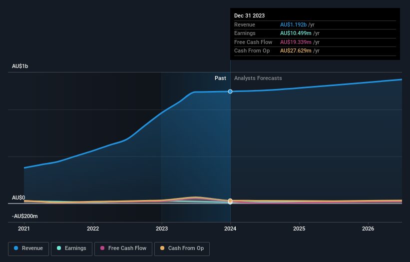 earnings-and-revenue-growth