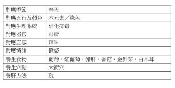 養肝首重控情緒、不熬夜！巧做瑜珈穿針式有助調理