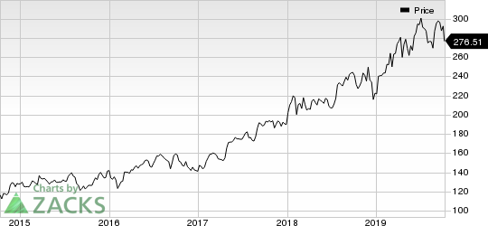 Thermo Fisher Scientific Inc. Price