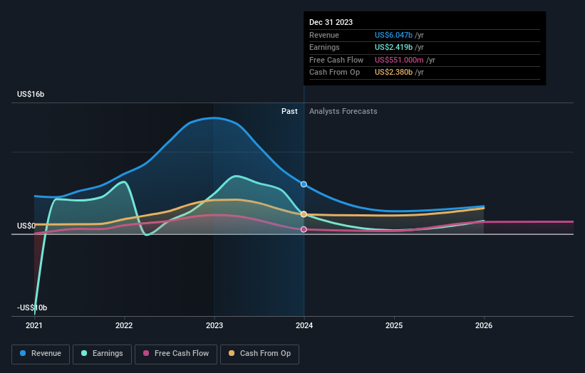 earnings-and-revenue-growth