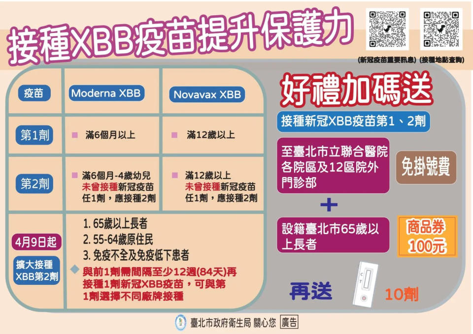 <strong>臺北市65歲以上長者至聯醫接種1、2劑送百元禮券。（圖／北市衛生局）</strong>