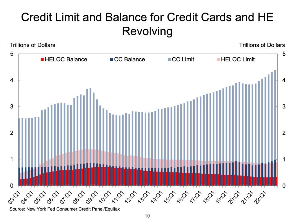 (Vir: NY Fed)