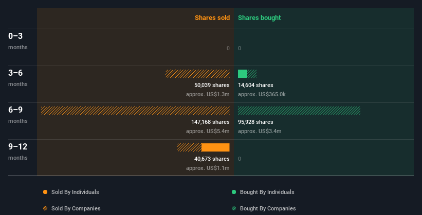 insider-trading-volume