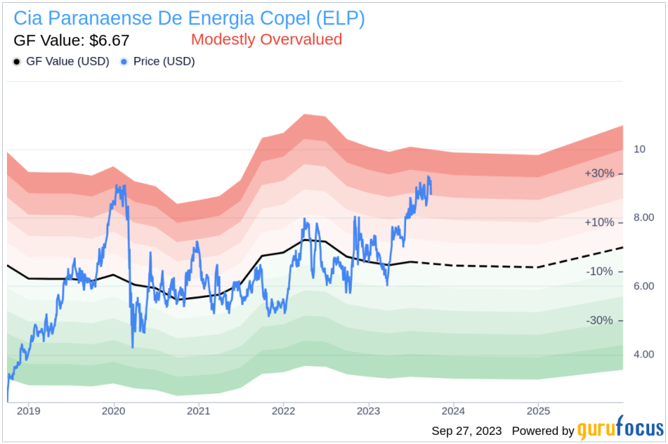 Unveiling Cia Paranaense De Energia Copel (ELP)'s Value: Is It Really Priced Right? A Comprehensive Guide
