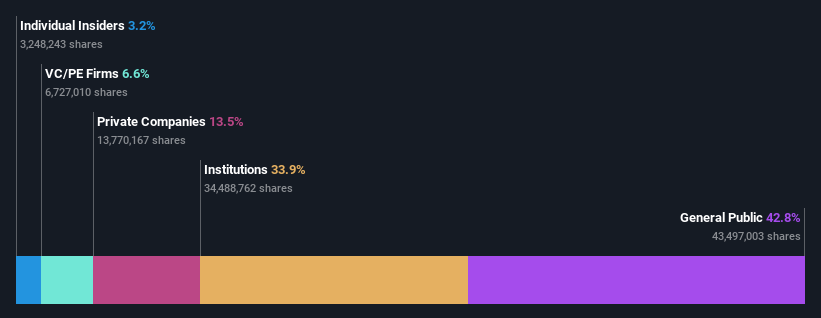 ownership-breakdown