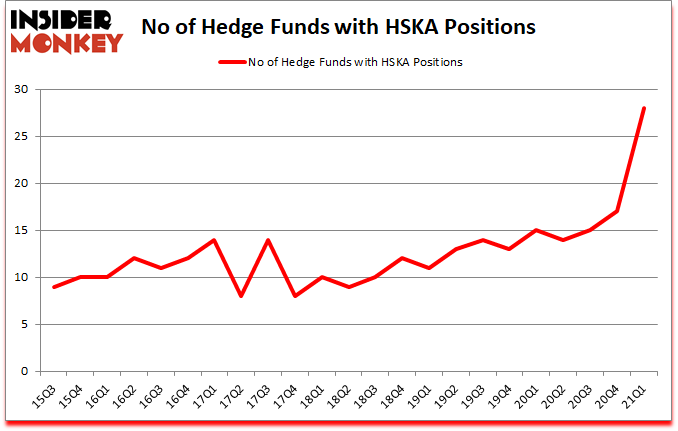 Is HSKA A Good Stock To Buy?