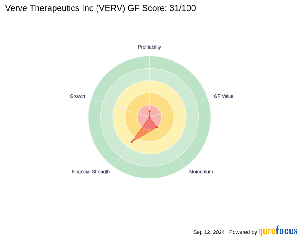 Millennium Management LLC's Strategic Acquisition in Verve Therapeutics Inc