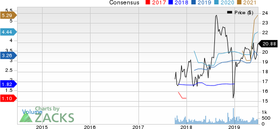 Oasis Midstream Partners LP Price and Consensus