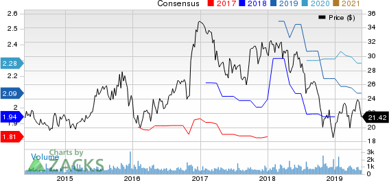 Hanmi Financial Corporation Price and Consensus