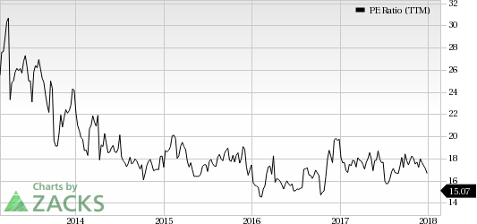 Top Ranked Value Stocks to Buy for February 22nd