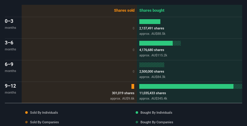 insider-trading-volume