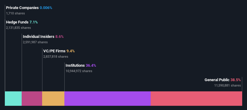 ownership-breakdown