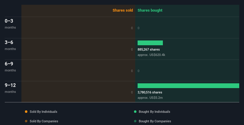 insider-trading-volume