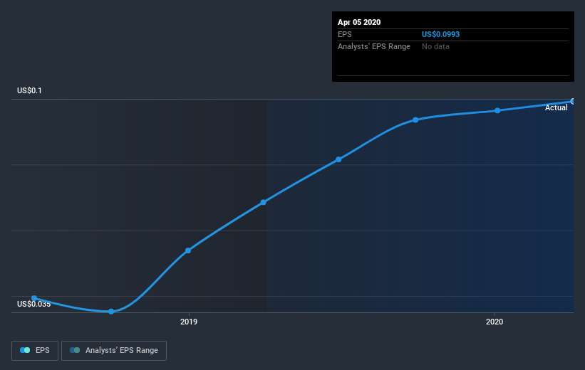 earnings-per-share-growth