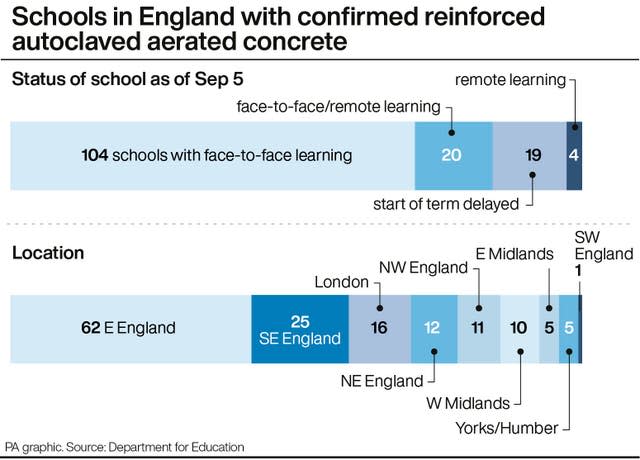 EDUCATION Schools