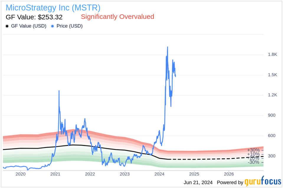 Insider Sale: SEVP & CFO Andrew Kang Sells Shares of MicroStrategy Inc (MSTR)