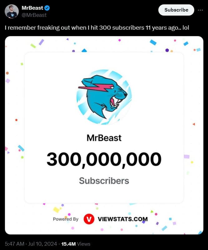 MrBeast es el canal de YouTube con más suscriptores