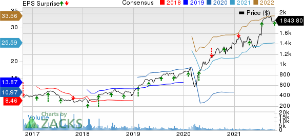 Chipotle Mexican Grill, Inc. Price, Consensus and EPS Surprise