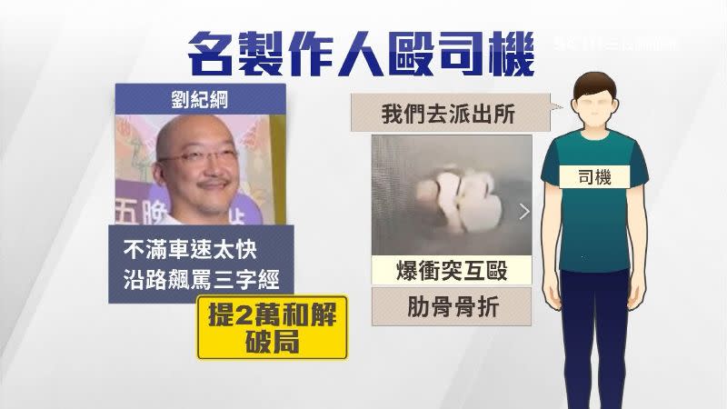 劉紀綱不滿計程車車速過快而爆粗口。