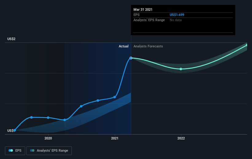 earnings-per-share-growth