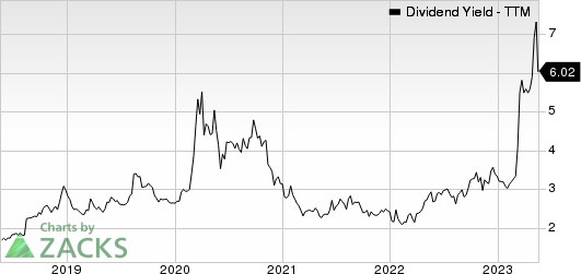 Zions Bancorporation, N.A. Dividend Yield (TTM)