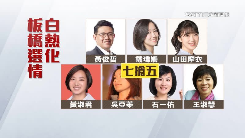 民進黨泛綠票源在板橋區競爭激烈，光是初選就出現7搶5的局面。