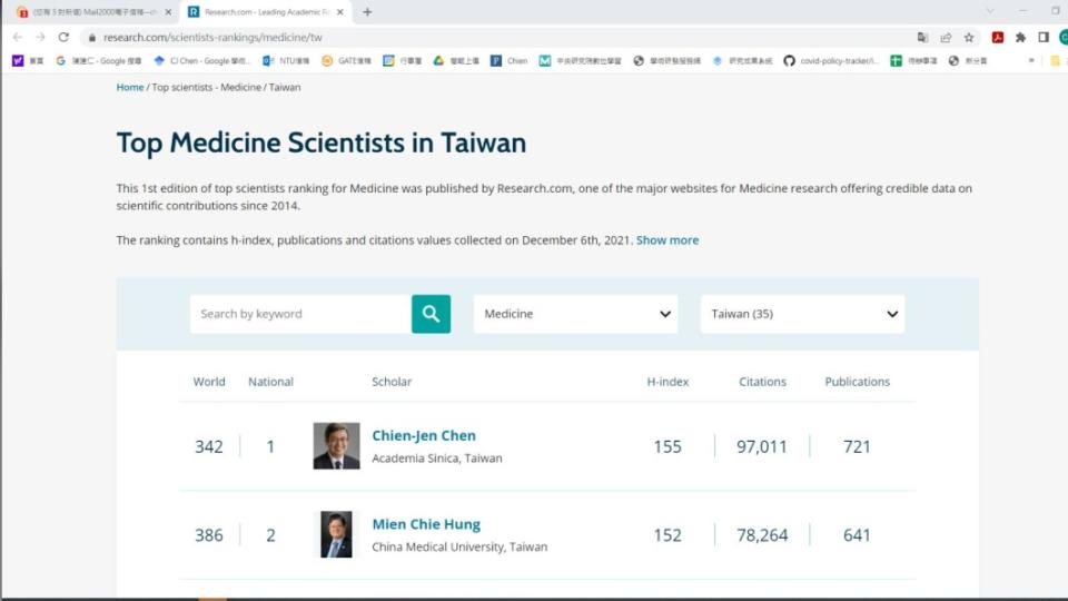 陳建仁秀出自己是台灣醫學科學家第一名。（圖／翻攝自陳建仁臉書）