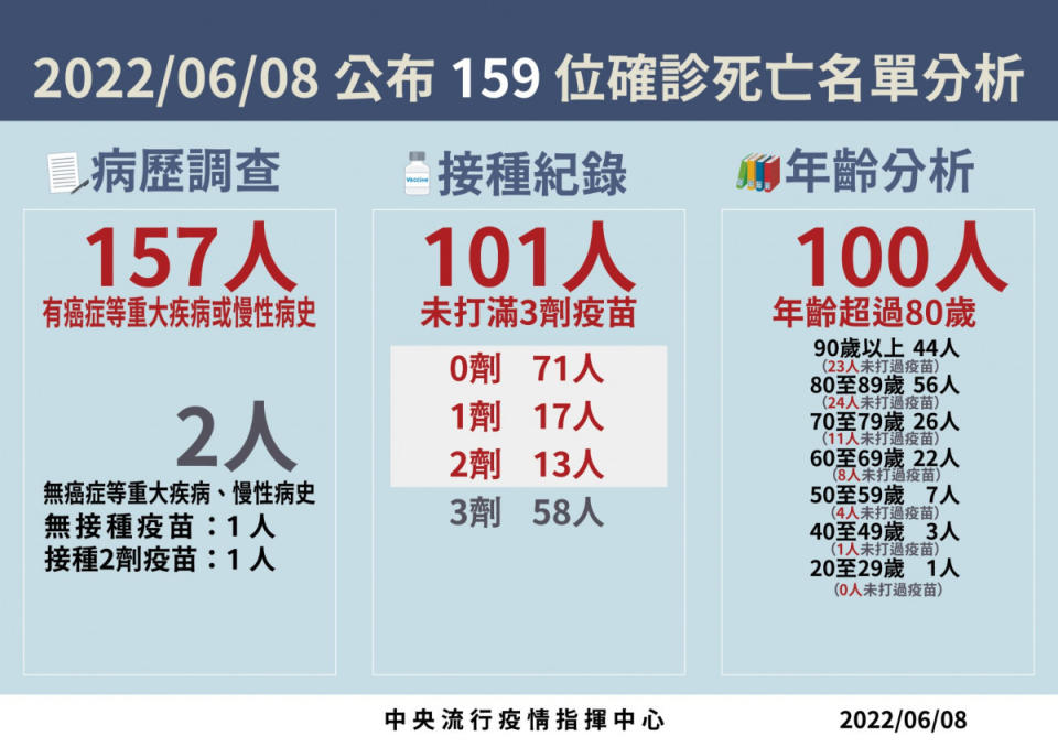 （圖／衛福部疾管署Facebook）