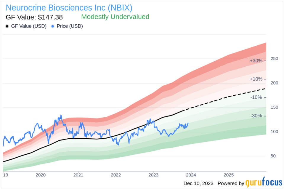 Insider Sell Alert: Chief Legal Officer Darin Lippoldt Sells Shares of Neurocrine Biosciences Inc