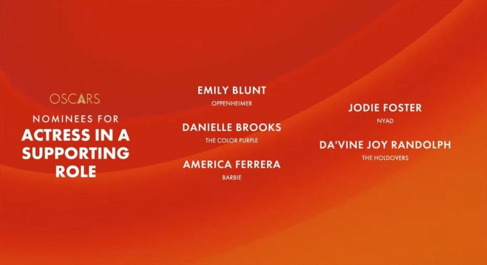 An orange slide showing the 2024 Academy Awards' nominees for Best Supporting Actress