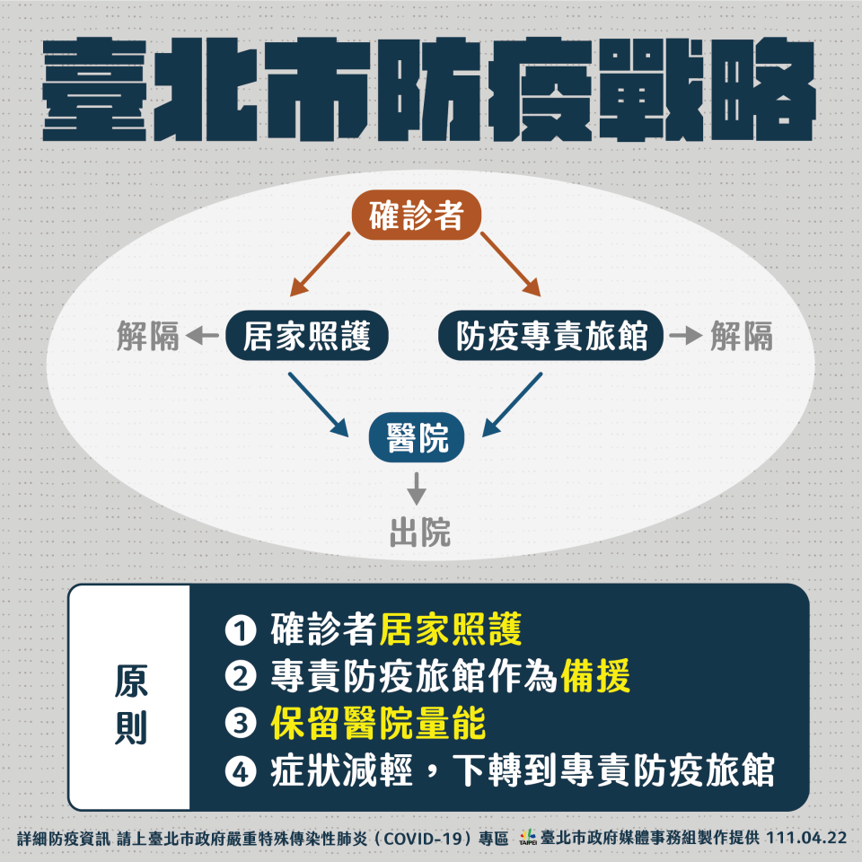 （圖／北市府提供）