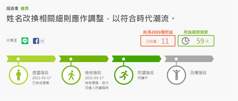 「鮭魚」建議，希望能延長改名的時間間隔，取代改名限制次數。（圖／翻攝自公共政策網路參與平台）