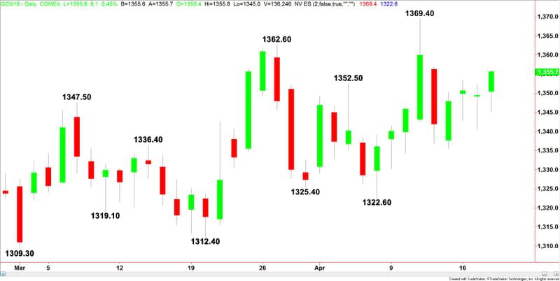 Comex Gold