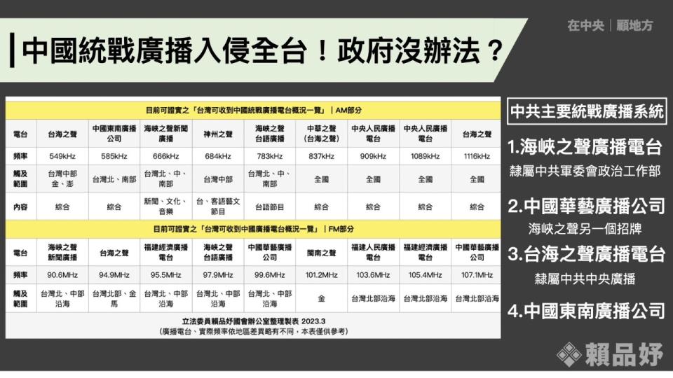 台灣有多達18個頻率被中國的統戰電台蓋台或填台。(立委賴品妤國會辦公室提供)